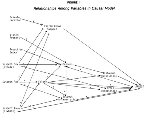 Figure1