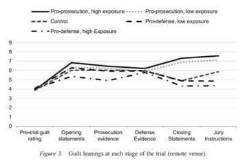 Figure3