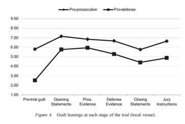 Figure4