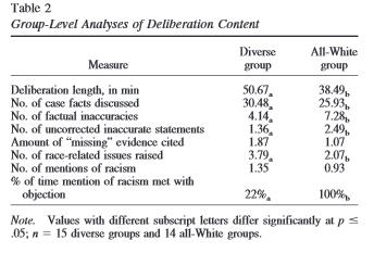 table2