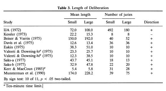 table3